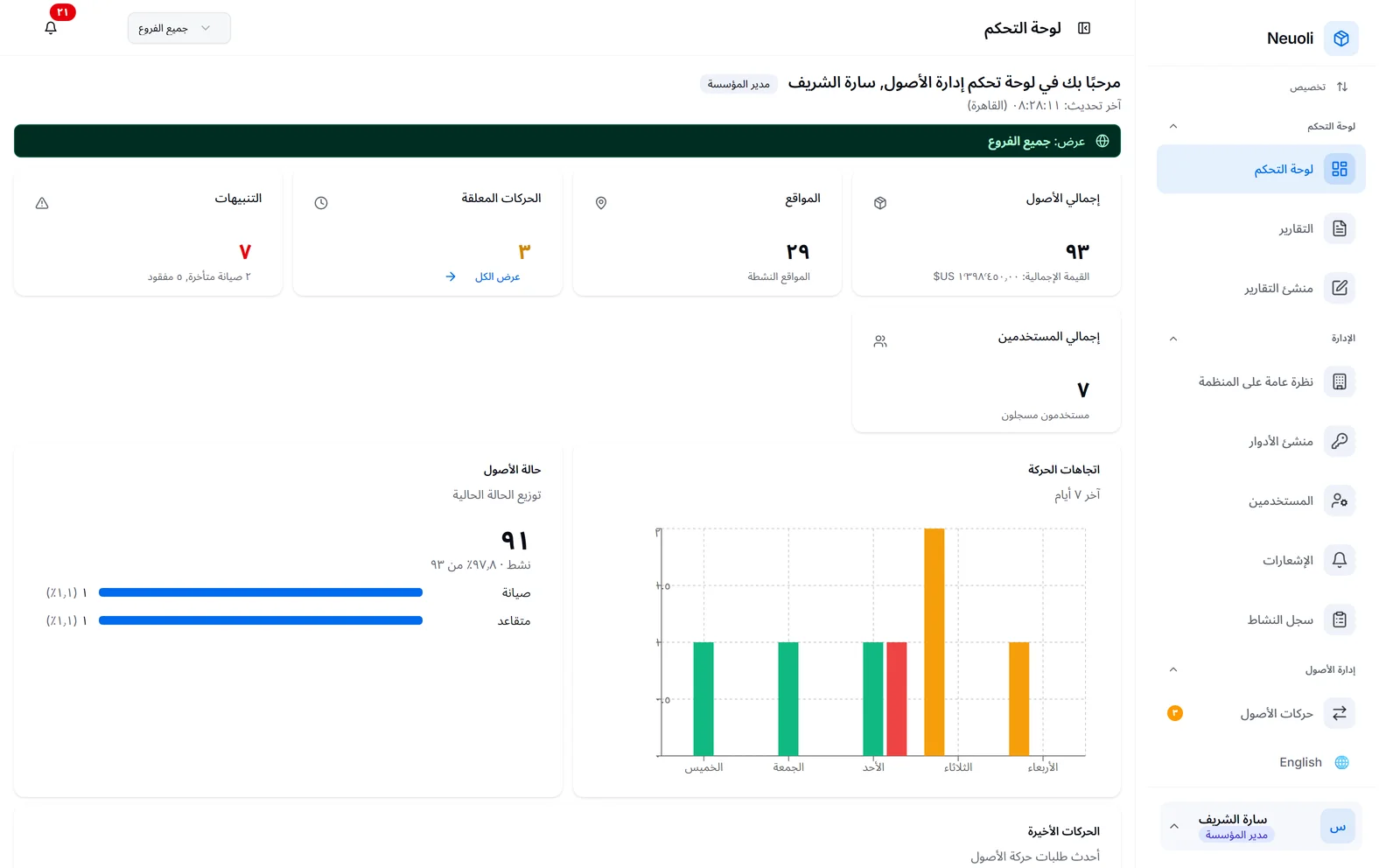 لوحة تحكم Neuoli بالعربية: 93 أصلًا، والمواقع، والحركات المعلقة، والتنبيهات، واتجاهات الحركة